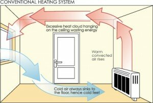Storage Heater Poor Air Flow Storage Heater Poor Air Flow